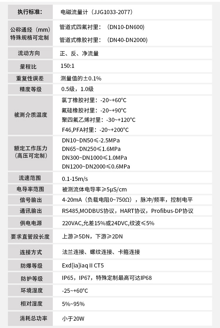 水泥漿流量計(jì)技術(shù)參數(shù)對(duì)照表