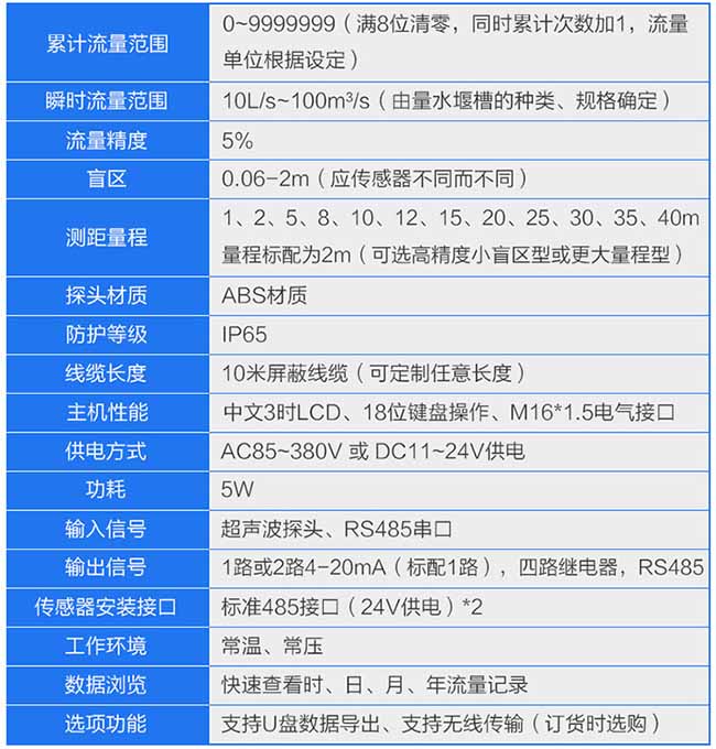 明渠污水流量計技術(shù)參數(shù)對照表