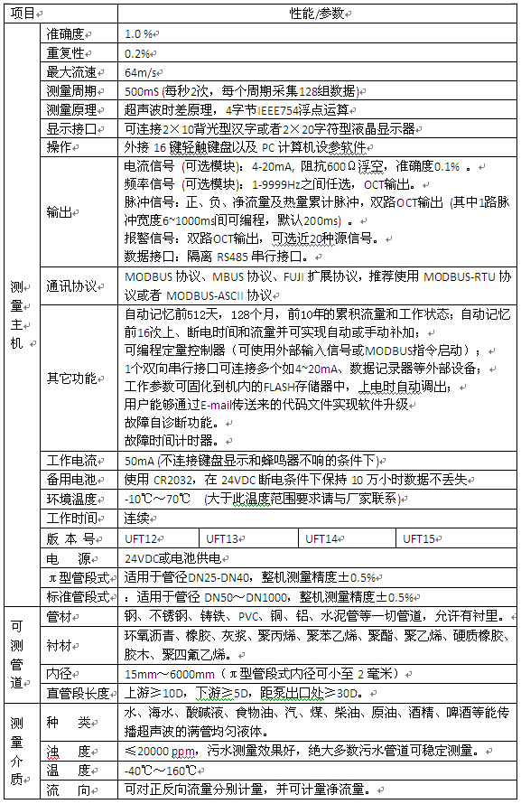 dn1000超聲波流量計規(guī)格選型表