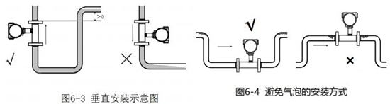 一體化渦輪流量計垂直安裝示意圖