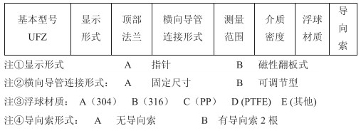 重錘式浮球液位計選型參數(shù)對照表