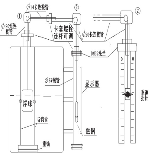 重錘式浮球液位計選型結(jié)構(gòu)圖二
