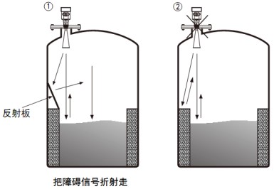 非接觸式雷達(dá)液位計(jì)儲(chǔ)罐正確錯(cuò)誤安裝對(duì)比圖