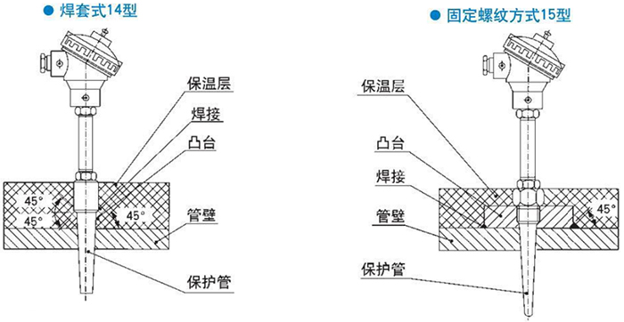 電站測溫?zé)犭娕己柑资焦潭菁y式安裝結(jié)構(gòu)示意圖