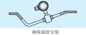 消防水流量計(jì)滿(mǎn)管正確安裝圖