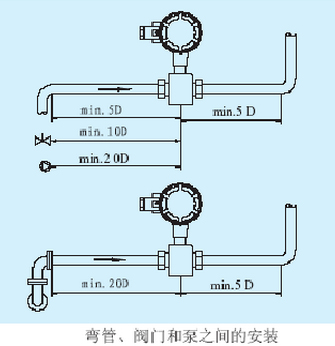 消防水流量計(jì)彎管、閥門(mén)和泵安裝位置圖