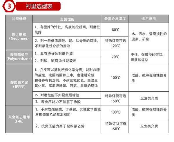 冷凍水流量計電*材料選型表