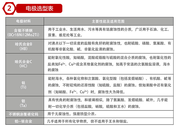 冷凍水流量計襯里材料選型表