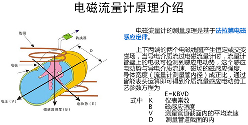 泥漿流量表工作原理圖
