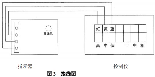 防腐型金屬管浮子流量計(jì)限位報(bào)警開(kāi)關(guān)接線圖